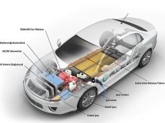 Elektrikli Araba Çalışma Prensibi Elektrikli Araba Nasıl Çalışır